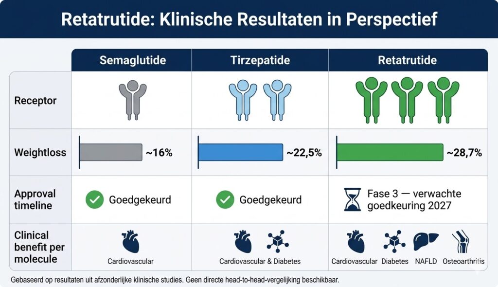 retatrutide weight loss